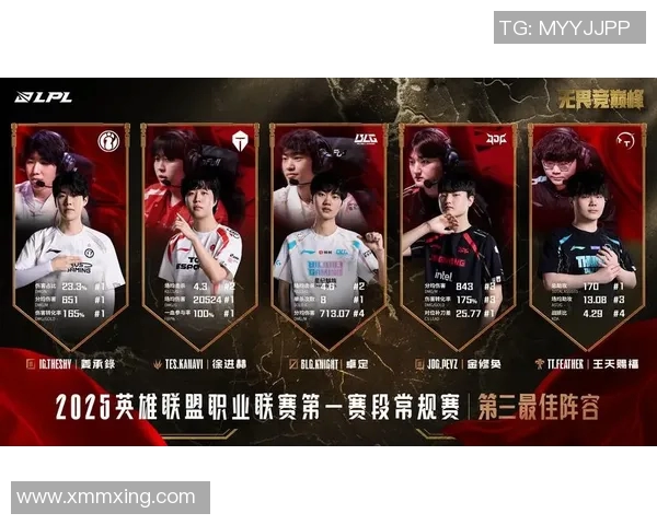 王者荣耀团队协作能力评比LNG战队荣登第十名引发热议 王者荣耀团队协作能力评比LNG战队荣登第十名引发热议